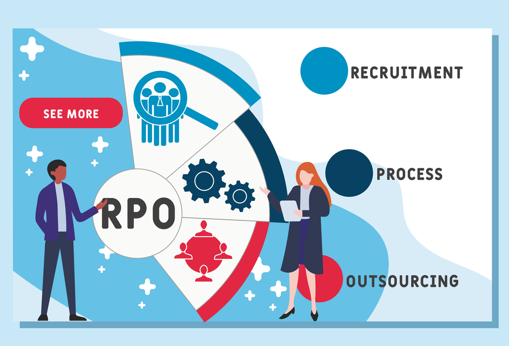 Top Benefits of RPO: Streamlining Talent Acquisition for Success