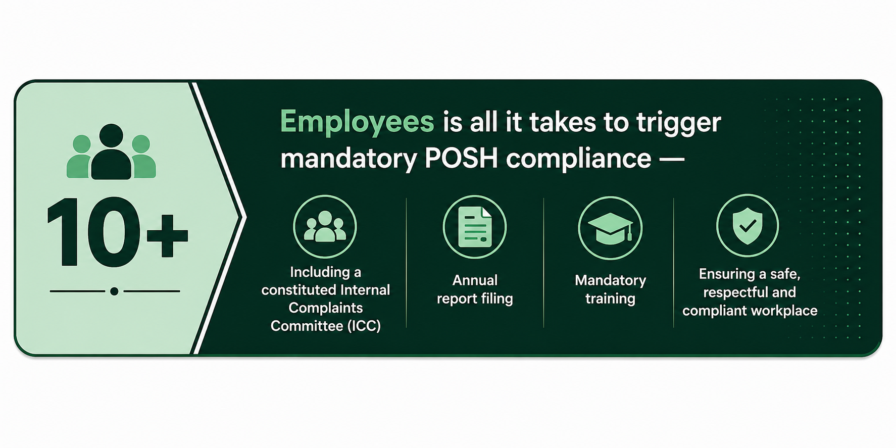 POSH Compliance