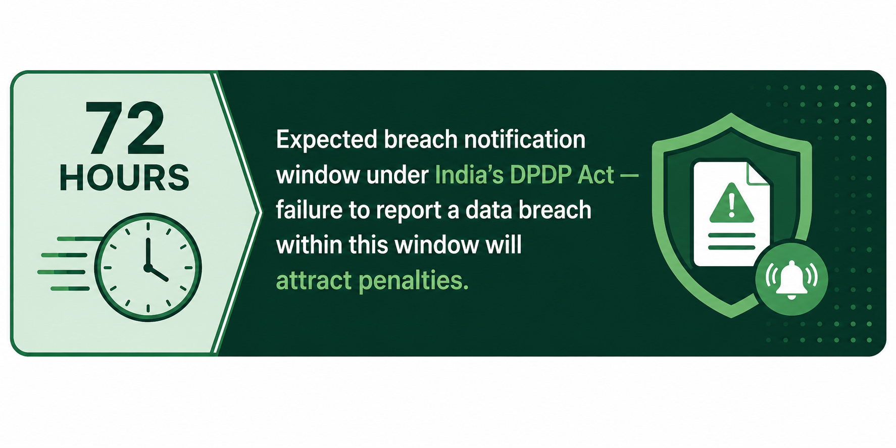 DPDP Act Compliance