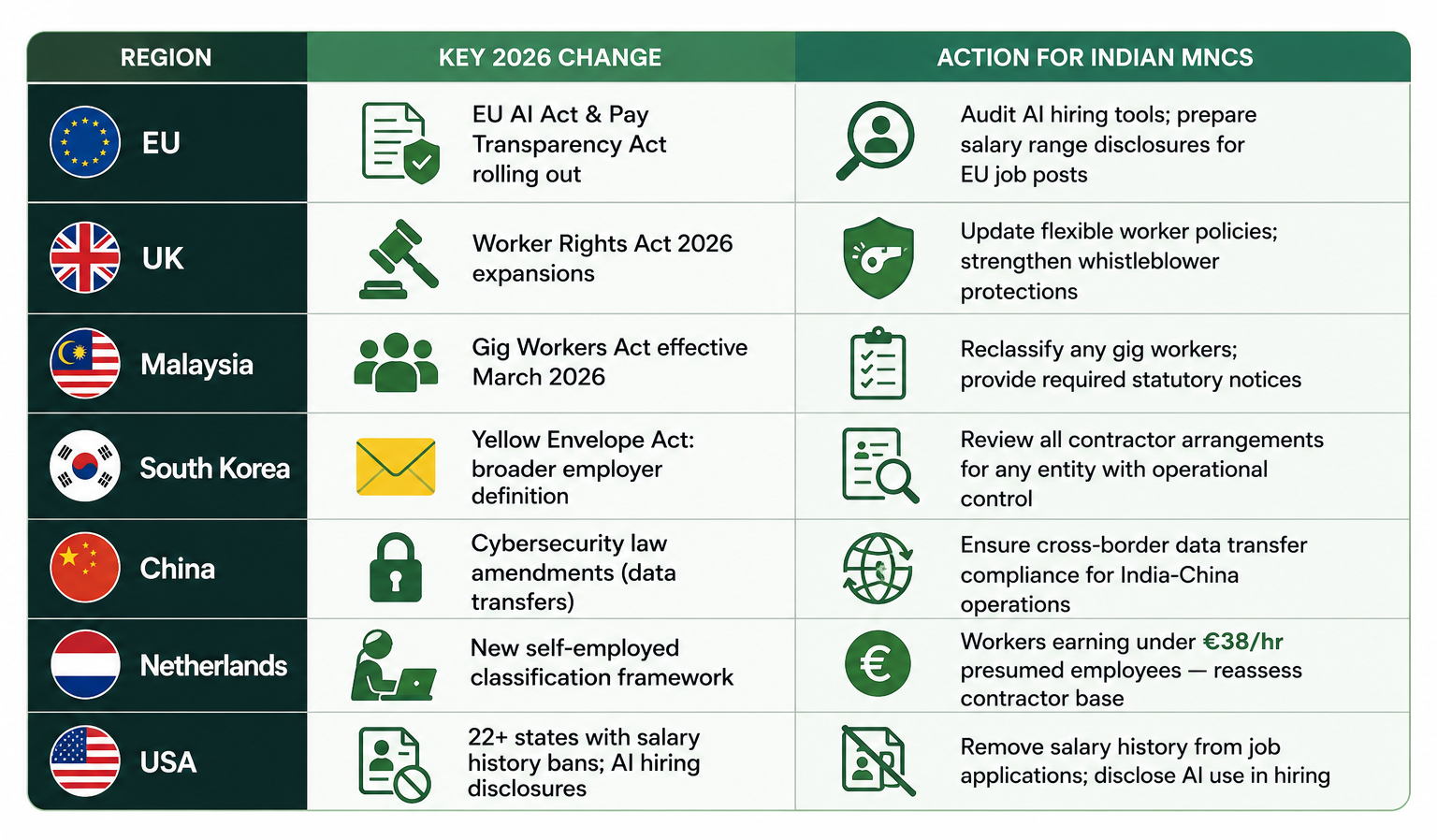 Global Compliance Snapshot